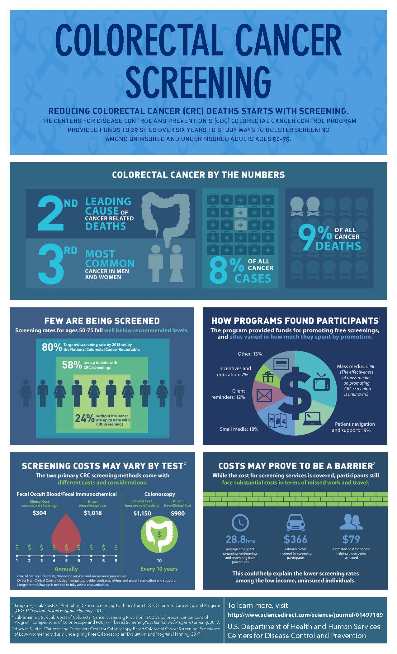 Colorectal cancer screening RTI