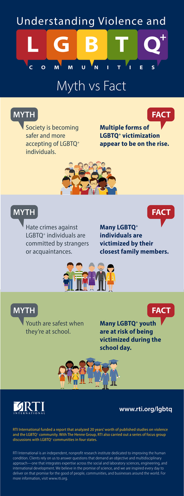 Colorful infographic contrasts myths and facts about violence in LGBTQ+ communities, featuring illustrations of diverse individuals.