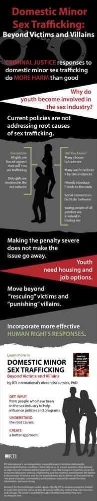 Infographic highlighting questions answered in the book Domestic Minor Sex Trafficking by Alexandra Lutnick, PhD