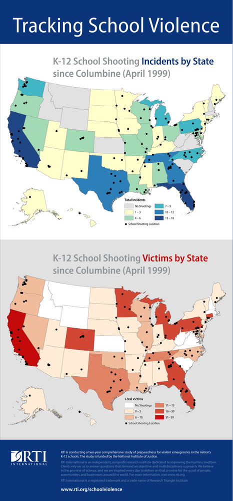 Infographic about school violence statistics in the United States