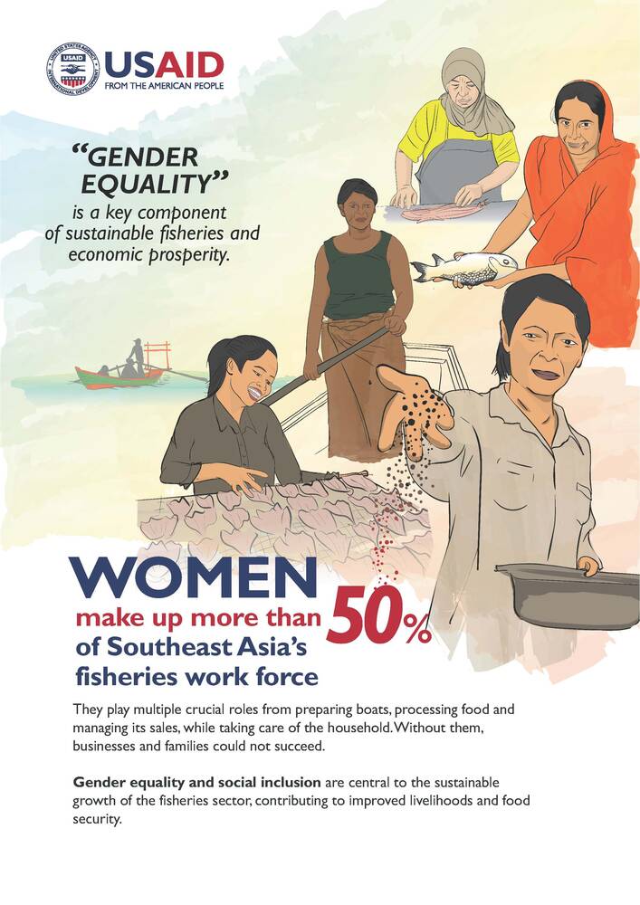 Women engaged in various fishing-related activities promote gender equality in Southeast Asia's fisheries sector.